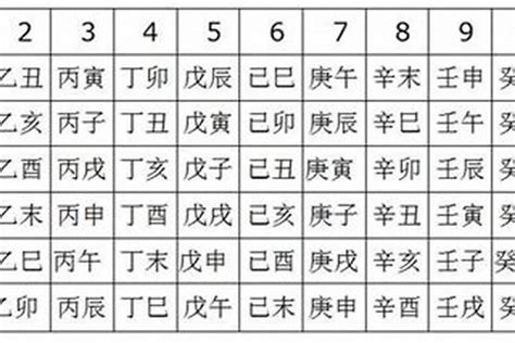 空亡怎麼辦|什麼是空亡？八字空亡如何化解